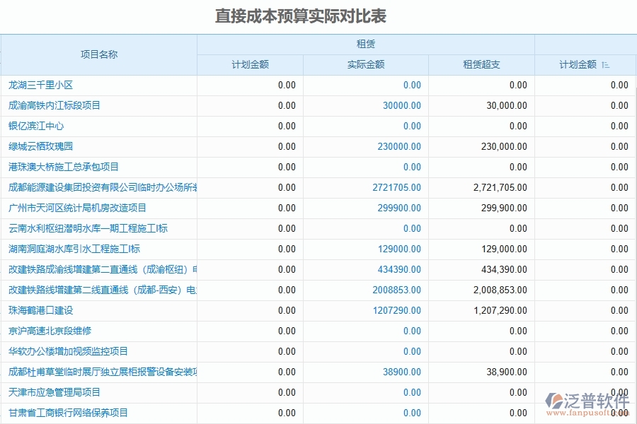 設(shè)備安裝工程項目企業(yè)管理系統(tǒng)在預(yù)算申請單(月度)中的競爭優(yōu)勢