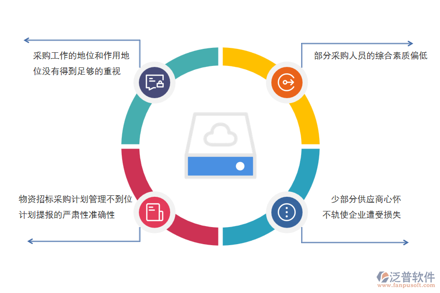 在電力企業(yè)物資招標(biāo)采購(gòu)過程中可能存在的問題有哪些