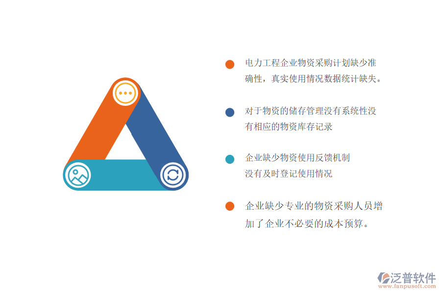 一、電力工程企業(yè)大型物資招標采購計劃管理中的常見問題