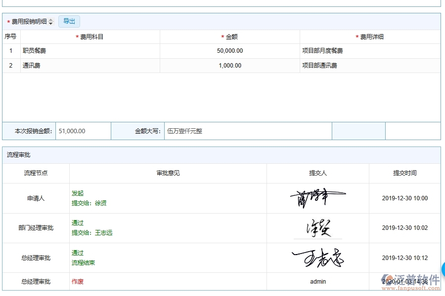 安裝工程企業(yè)是否有必要引入設備安裝工程建設公司費用報銷管理軟件