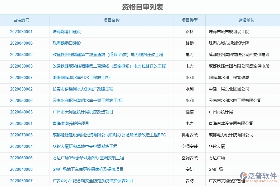 系統(tǒng)在資格自審中的管控點及價值