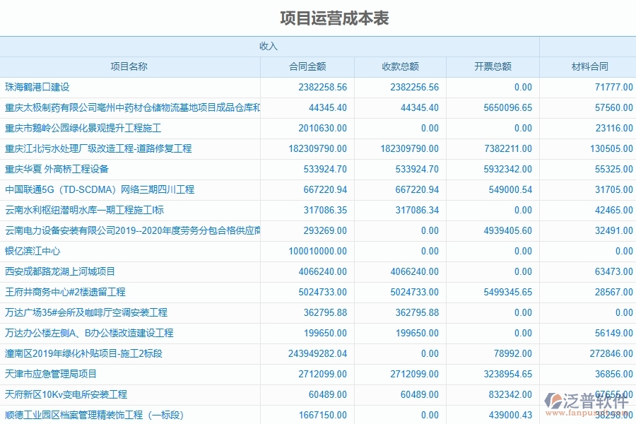 泛普軟件生態(tài)風景園林建設管理的優(yōu)點