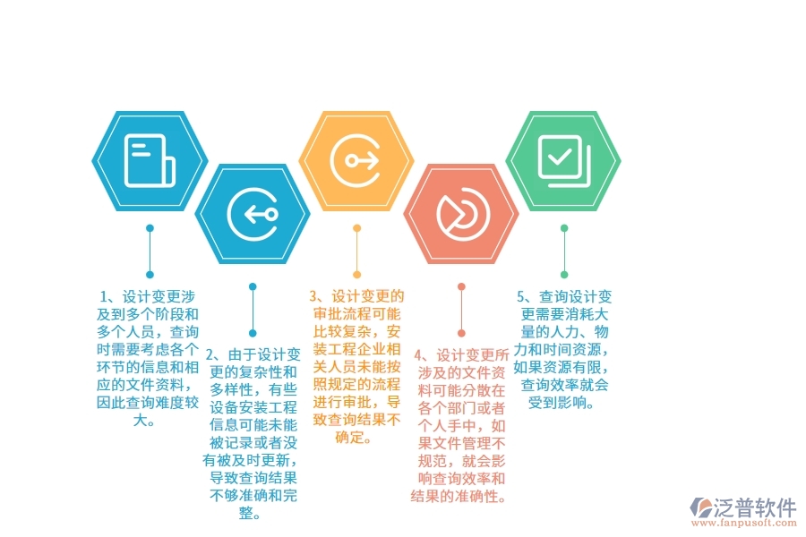 在安裝工程企業(yè)管理中設計變更查詢方面存在的問題