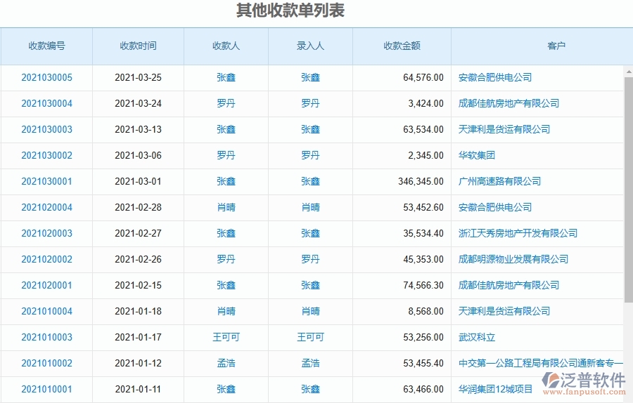 泛普軟件-設(shè)備安裝工程項目企業(yè)管理系統(tǒng)在其他收款單報表中的作用