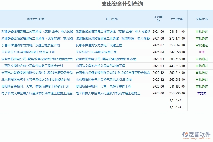 電力工程企業(yè)在支出資金計(jì)劃列表的框架設(shè)計(jì)思路