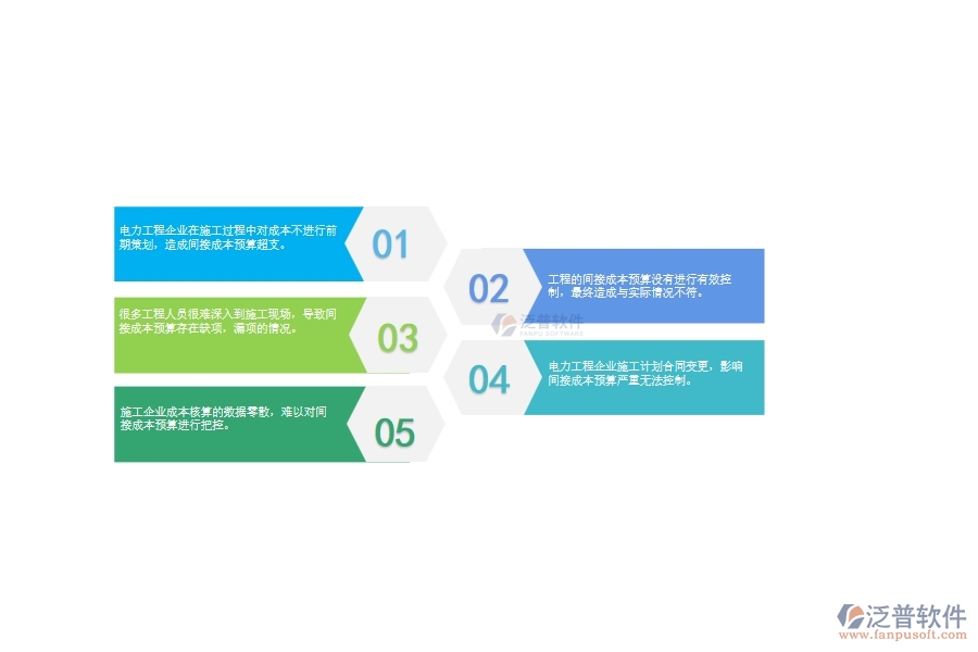 大多數(shù)電力企業(yè)間接成本預(yù)算存在的問(wèn)題