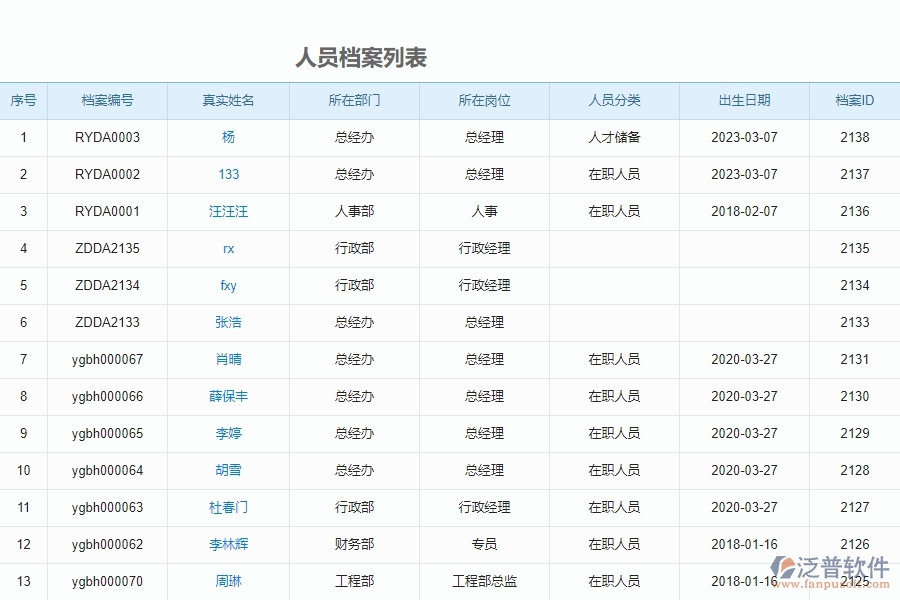 泛普工程項目管理oa辦公有什么作用