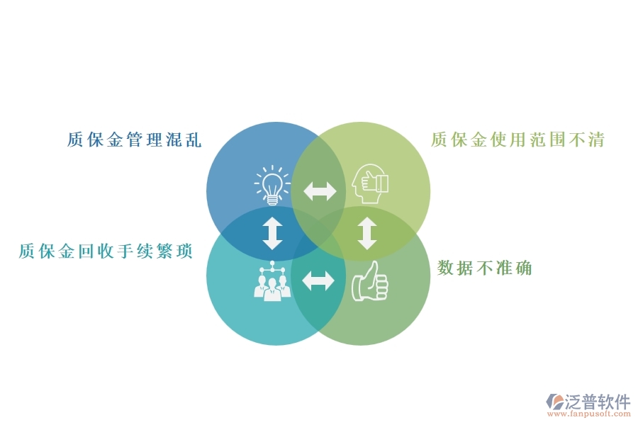 國內80%市政工程行業(yè)在質保金回收列表中普遍存在的問題