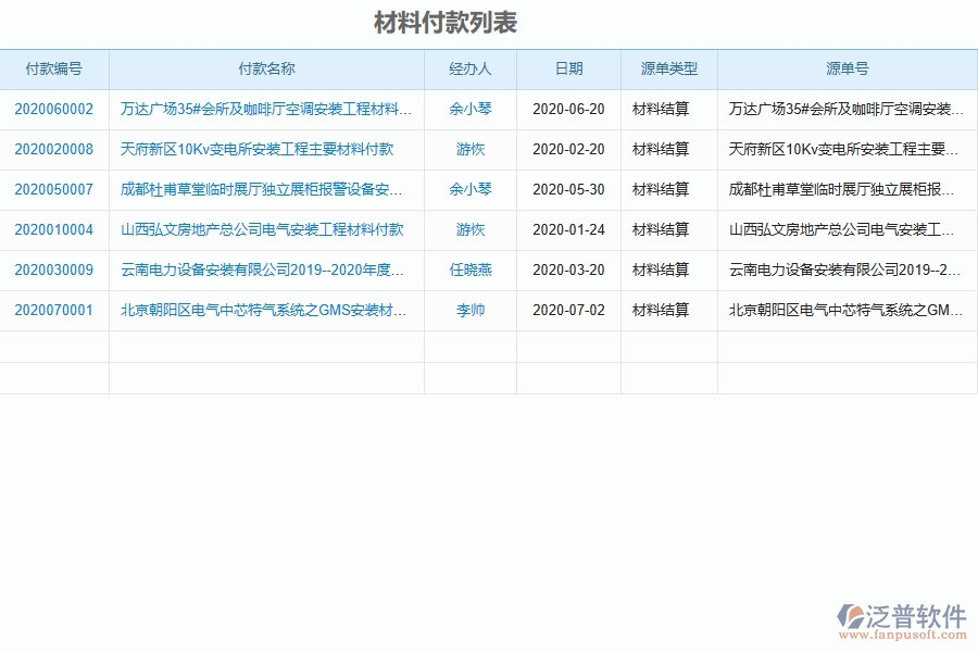 泛普設備安裝工程項目管理系統(tǒng)在材料付款列表中的價值