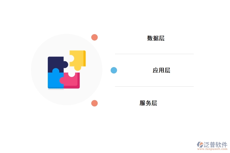泛普建筑工程施工資料管理軟件的系統(tǒng)架構