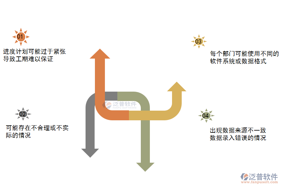 電力工程企業(yè)在進(jìn)度計(jì)劃查詢過(guò)程中遇到的問(wèn)題