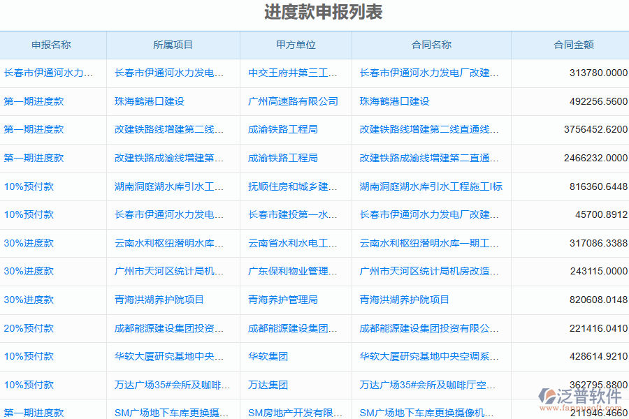 泛普電力工程管理系統(tǒng)中勞務(wù)進(jìn)度款申報(bào)管理的亮點(diǎn)