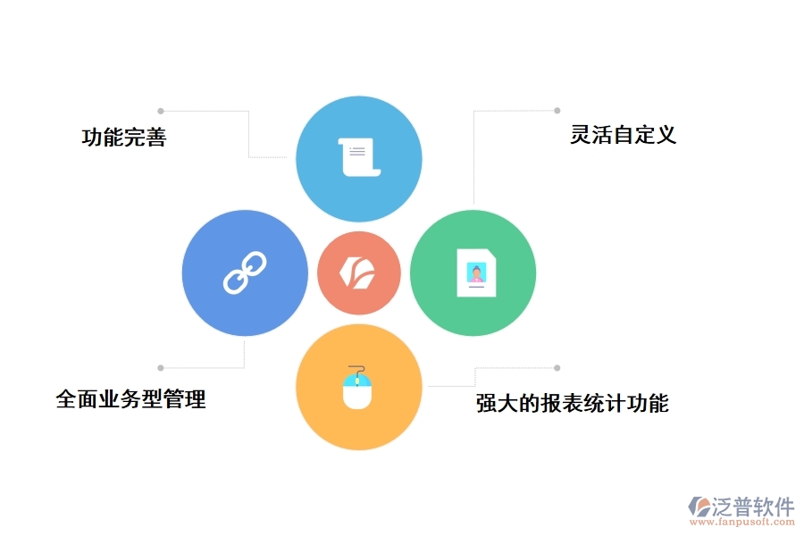 泛普開(kāi)發(fā)商工程項(xiàng)目管理軟件的功能特點(diǎn)