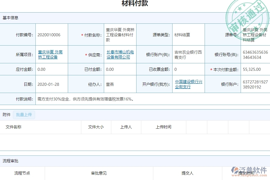 項目利潤表(按結(jié)算取數(shù))管理的應(yīng)用場景
