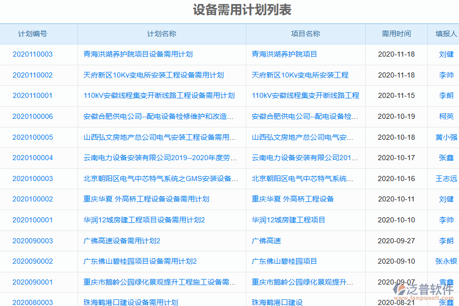 泛普電力工程管理系統(tǒng)中設(shè)備需用計劃查詢列表的好處