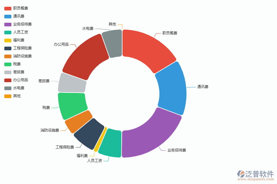 小型企業(yè)工程管理軟件究竟能為公司帶來(lái)什么好處