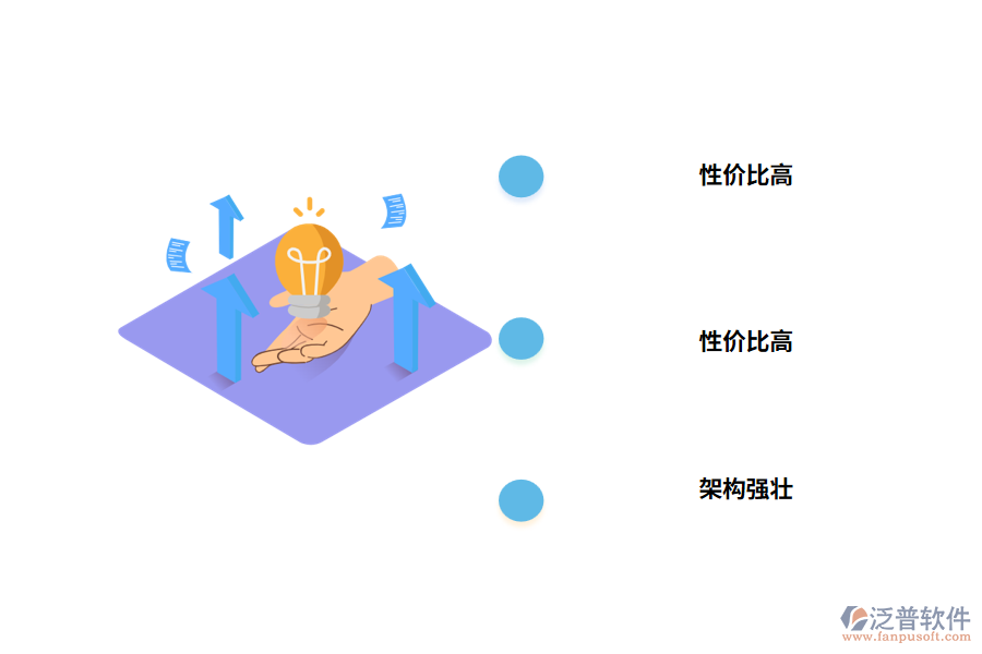 專業(yè)服務項目管理系統(tǒng)軟件的核心優(yōu)勢