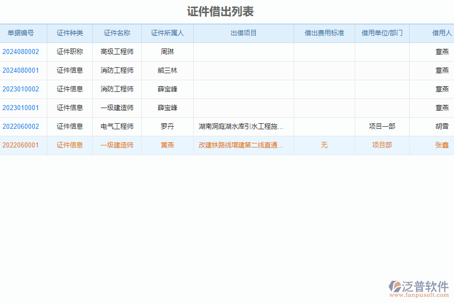 泛普軟件-安裝工程企業(yè)管理系統(tǒng)中證件借出列表的價值