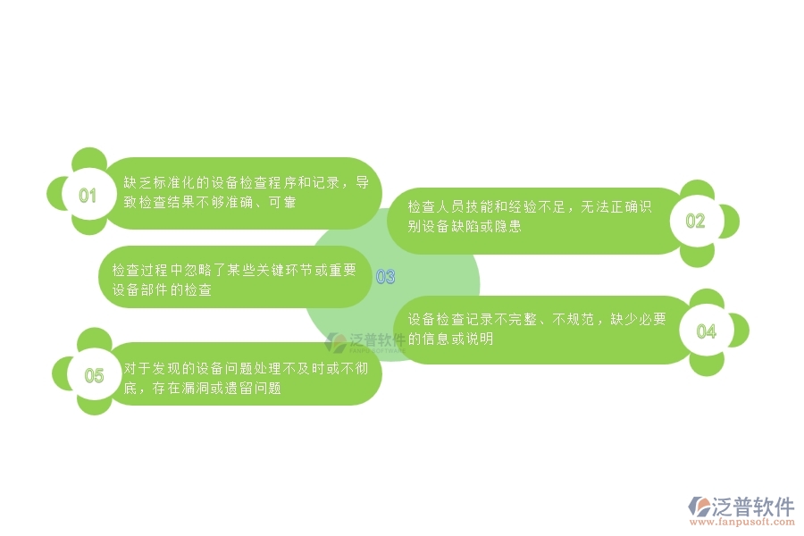 多數(shù)設備安裝工程企業(yè)在設備檢查查詢中存在的問題