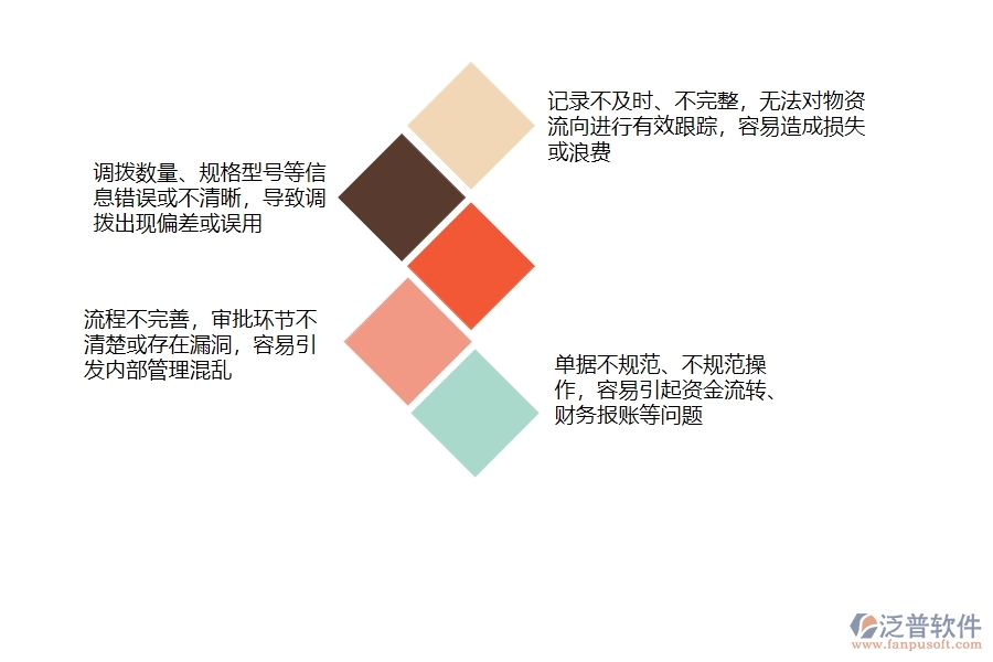 在設(shè)備安裝工程企業(yè)中材料調(diào)撥列表常見的問(wèn)題