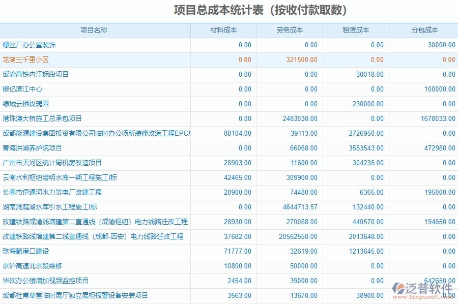數字化時代如何選擇泛普項目管理軟件