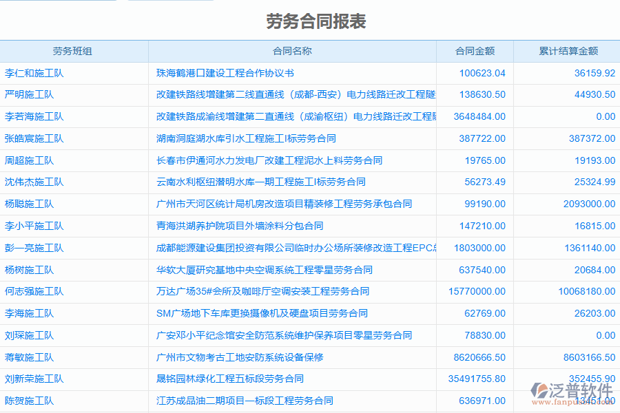 泛普電力工程企業(yè)管理系統(tǒng)中勞務(wù)合同管理的管控點(diǎn)及作用