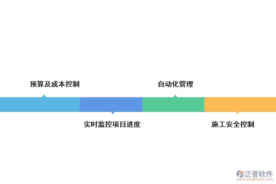 泛普軟件—學(xué)校項目管理的功能