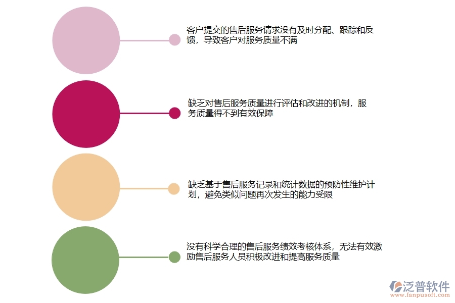 國內(nèi)80%設(shè)備安裝工程企業(yè)在售后處理單列表中普遍存在的問題