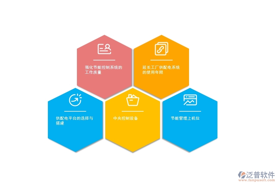建筑機(jī)械設(shè)備電氣工程自動化的供配電節(jié)能控制分析