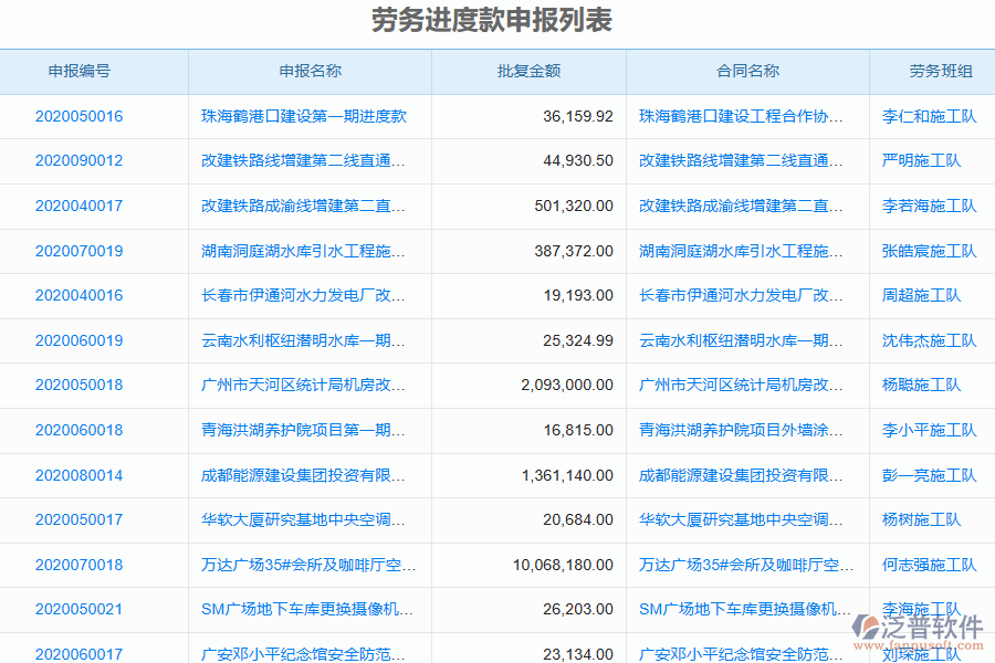 泛普電力工程企業(yè)系統(tǒng)中勞務(wù)進(jìn)度款申報(bào)的管控點(diǎn)和作用