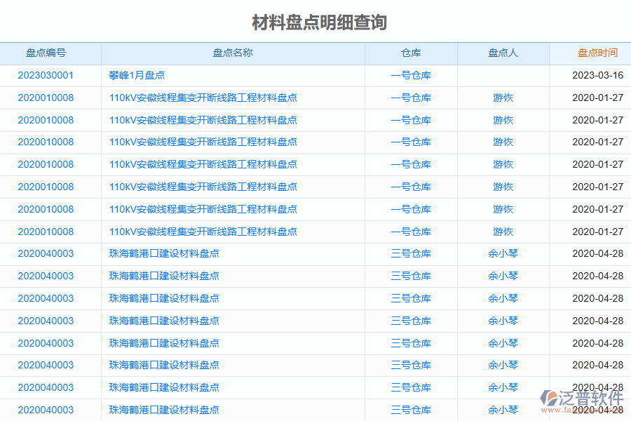 泛普電力工程企業(yè)管理系統(tǒng)中材料盤點的價值