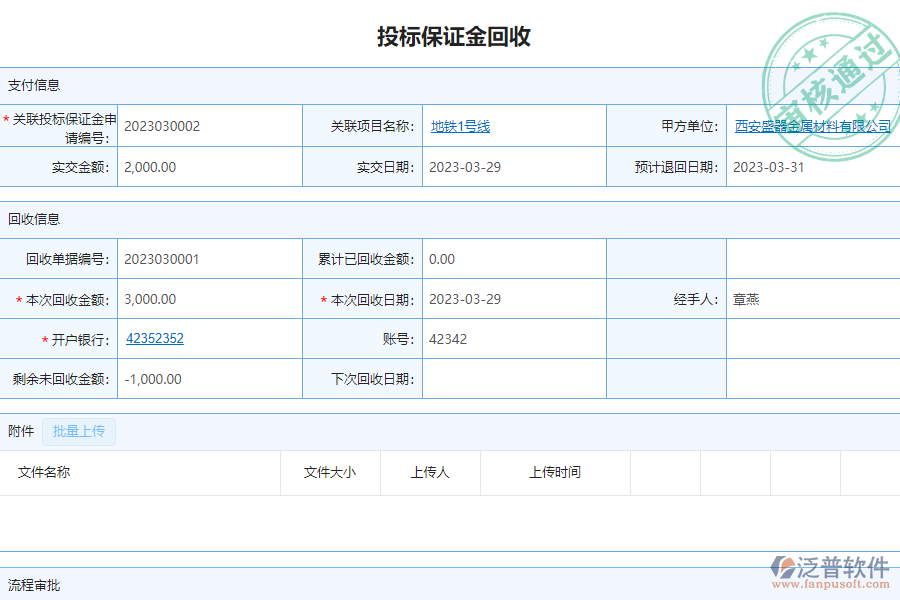 泛普軟件-市政工程企業(yè)管理系統(tǒng)中投標保證金回收的價值