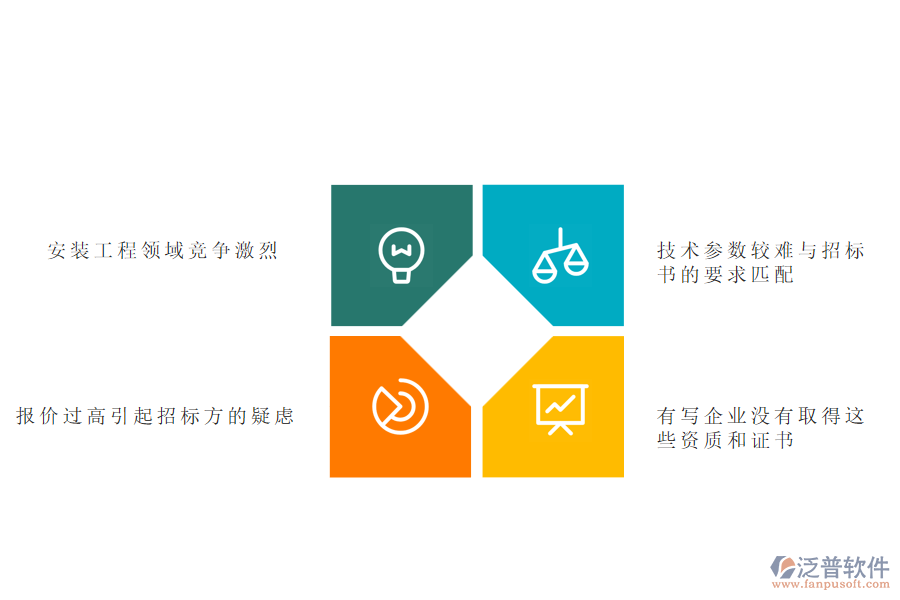安裝工程企業(yè)在投標管理過程中遇到的難題