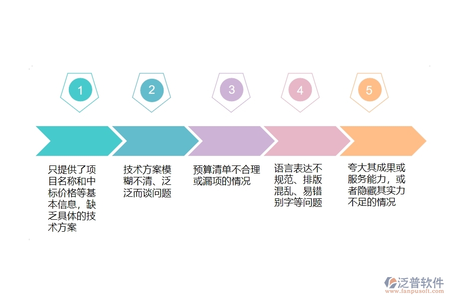 多數(shù)市政工程企業(yè)在投標(biāo)報(bào)表中存在的問(wèn)題