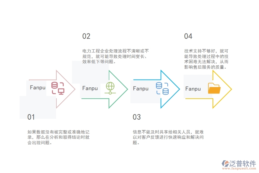 在電力企業(yè)售后處理明細表過程中可能存在的問題有哪些