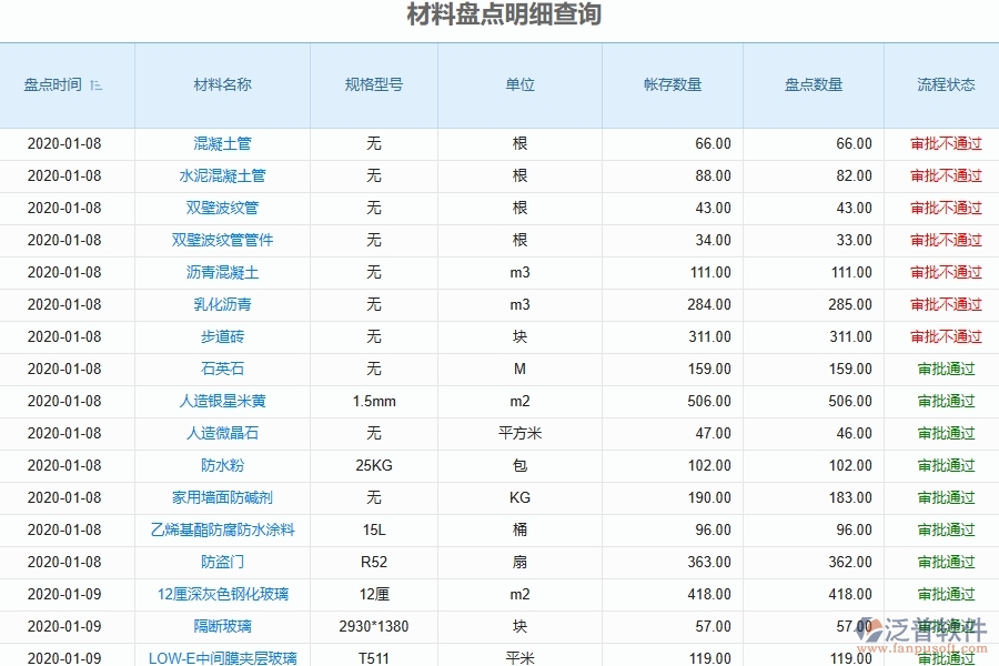 系統(tǒng)材料全過程報(bào)表的填寫注意事項(xiàng)