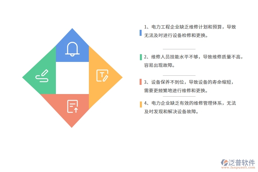 多數(shù)電力企業(yè)在設備維修中存在的問題