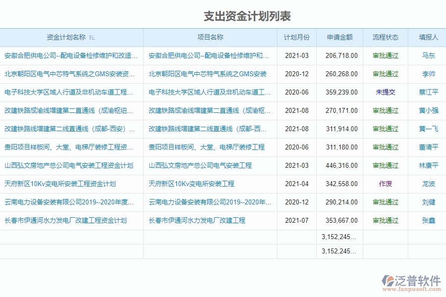 支出資金計劃管理中的注意事項