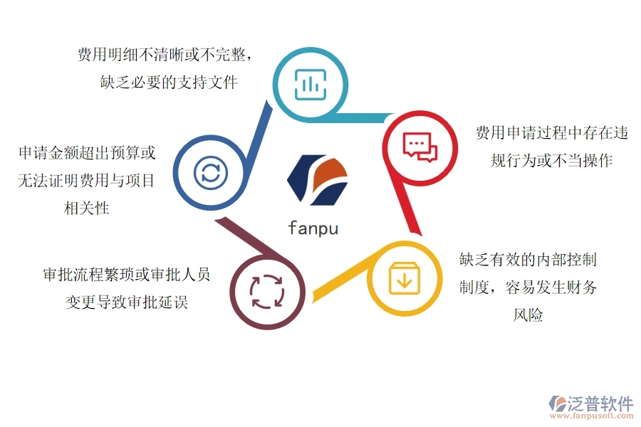 在設備安裝工程企業(yè)中項目業(yè)務費申請常見的問題
