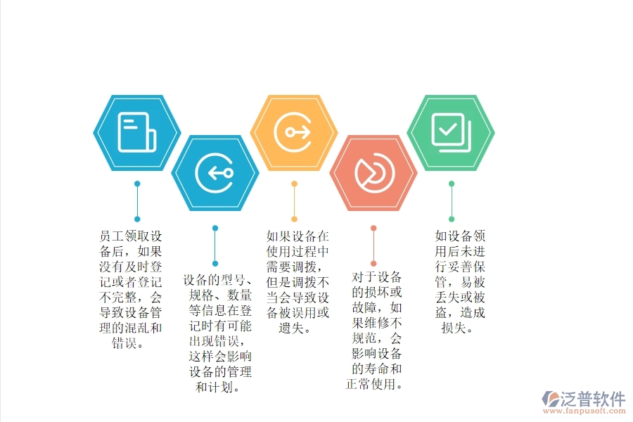電力工程企業(yè)設(shè)備領(lǐng)用登記管理中可能存在的問(wèn)題