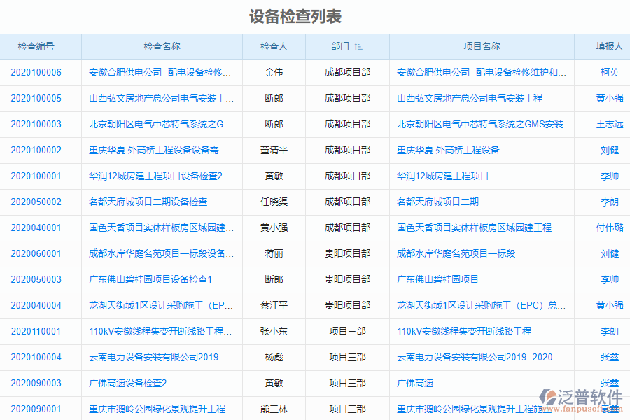 泛普安裝工程企業(yè)管理系統(tǒng)中設備檢查管理的流程