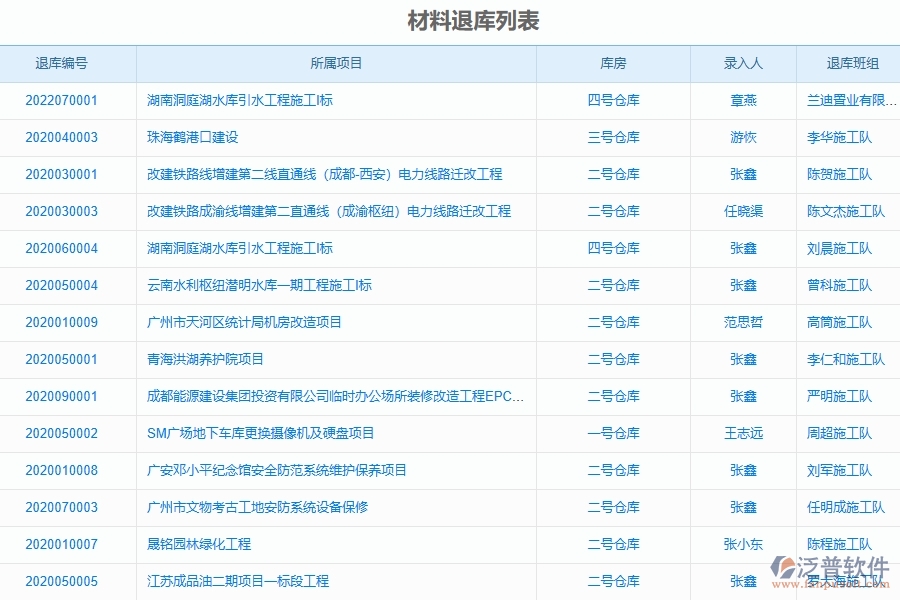 泛普軟件的電力工程企業(yè)管理系統(tǒng)在材料退庫中的價(jià)值