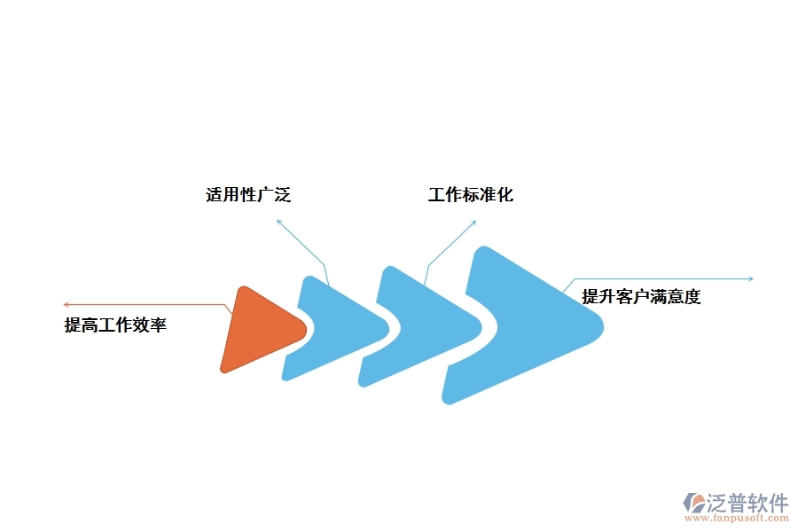 裝修工程財務(wù)管理軟件對裝修有什么好處