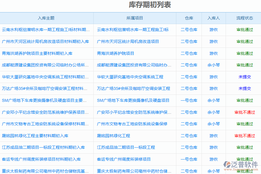 泛普電力工程企業(yè)管理系統(tǒng)中材料期初庫存管理的價(jià)值
