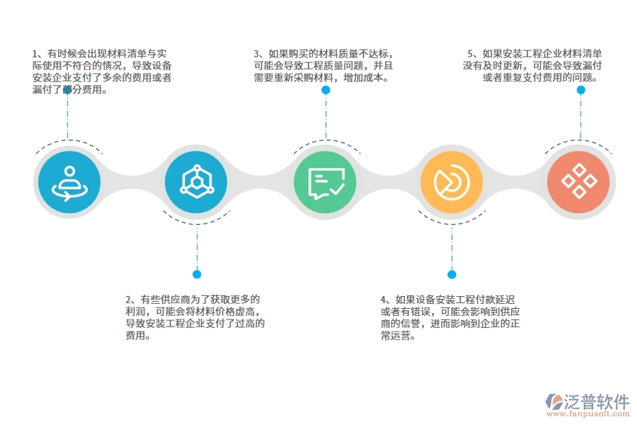 在設備安裝工程企業(yè)中材料付款列表常見的問題