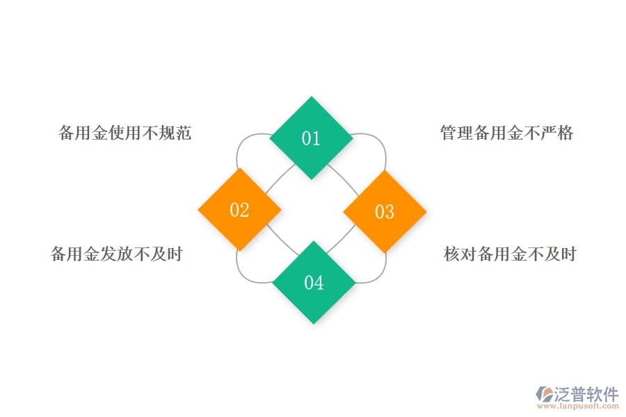在電力工程企業(yè)中備用金一覽表常見(jiàn)的問(wèn)題