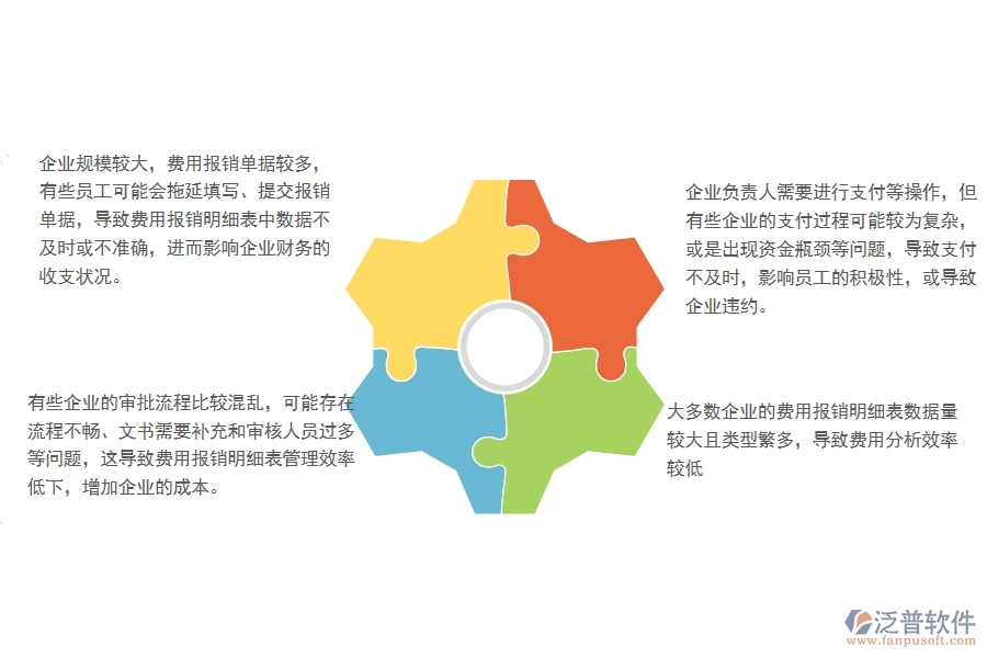 一、多數(shù)園林企業(yè)在費(fèi)用報(bào)銷明細(xì)表管理方面存在的問題