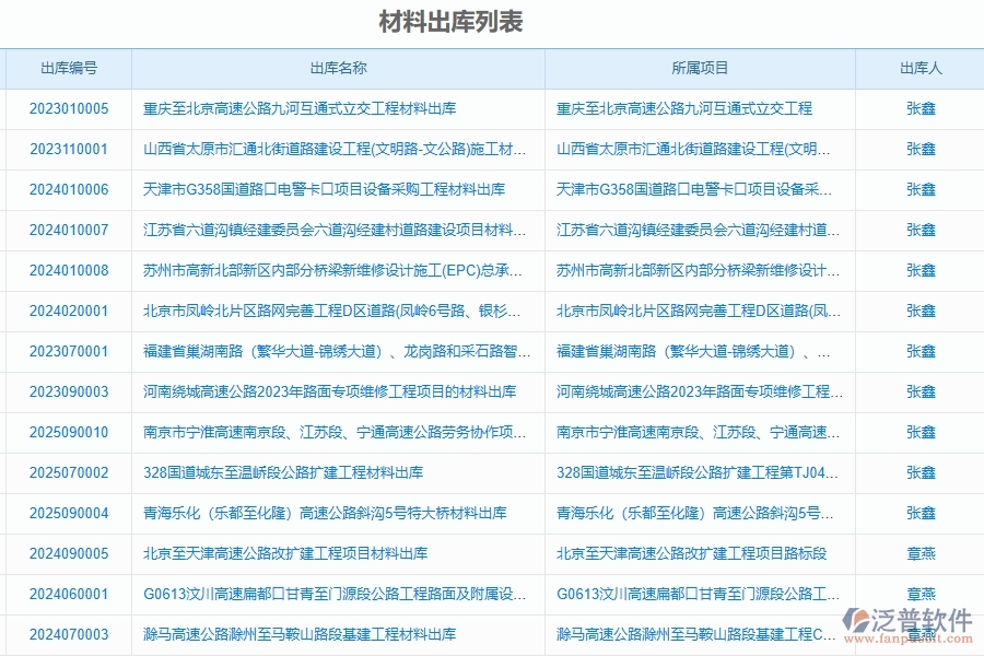 泛普軟件-路橋工程管理系統(tǒng)在材料進出庫匯總表中的應用場景
