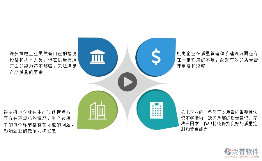 一、國內(nèi)80%的機電企業(yè)在質(zhì)量巡檢查詢中普遍存在的問題
