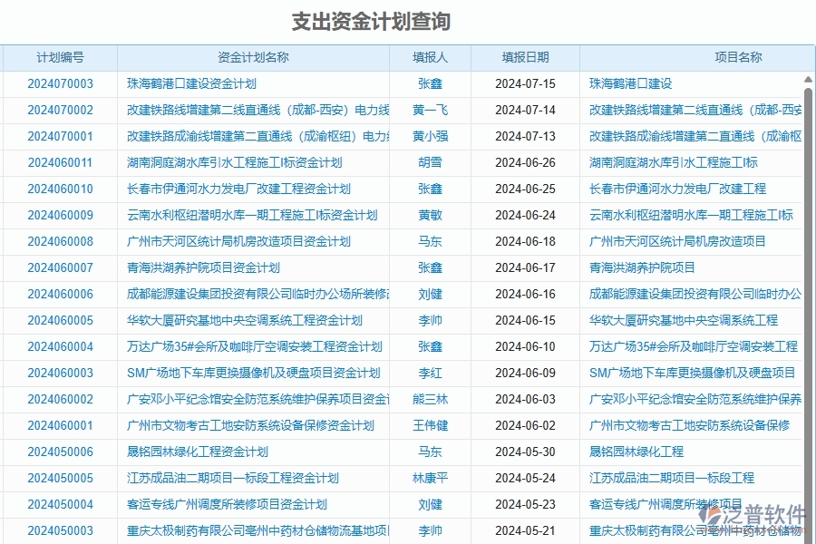 二、泛普軟件-幕墻工程項目管理系統(tǒng)在支出資金計劃查詢中的方案